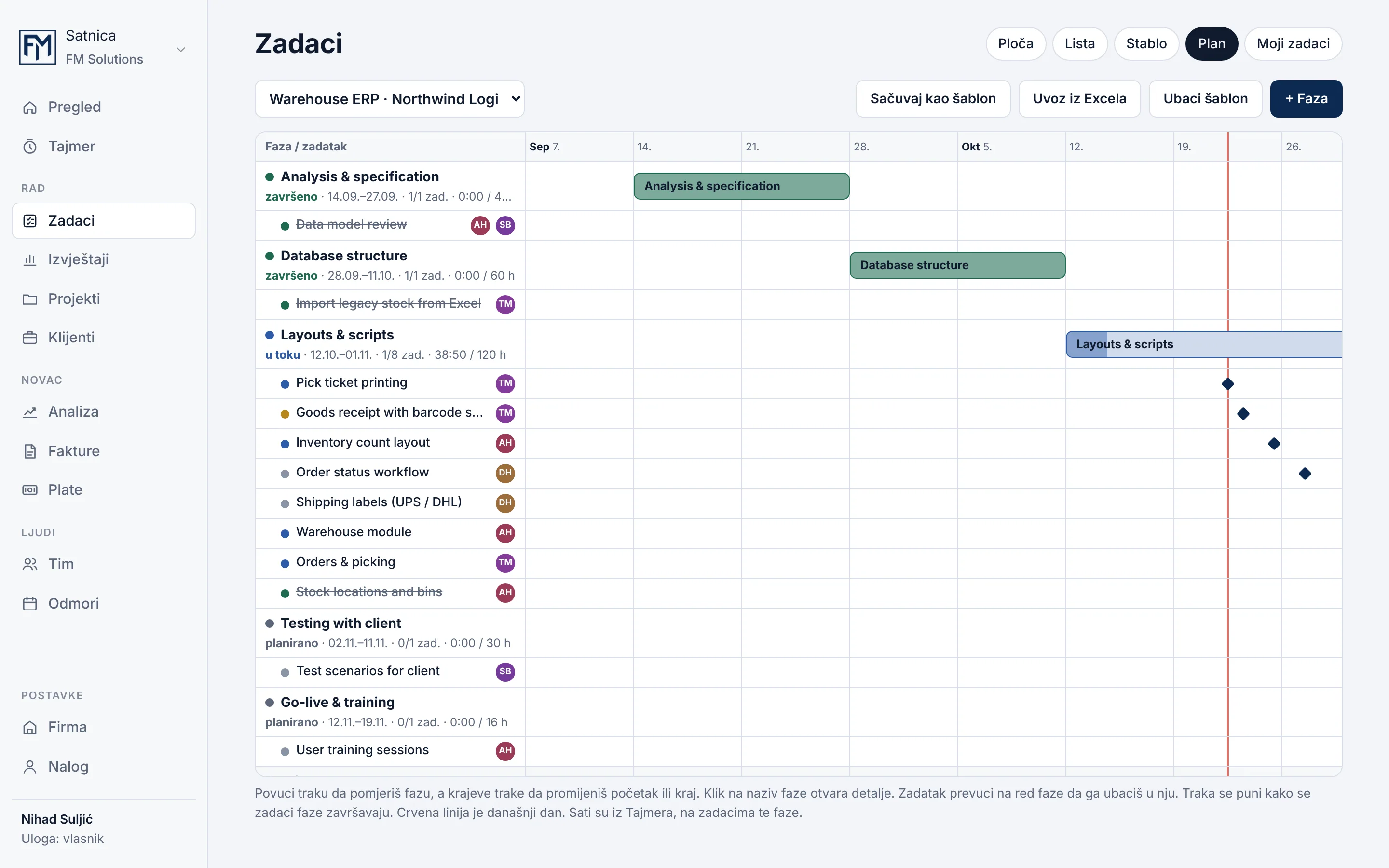 Satnica project plan showing phases such as analysis, database structure and layouts and scripts as bars on a calendar, with the tasks inside each phase and a line that marks today