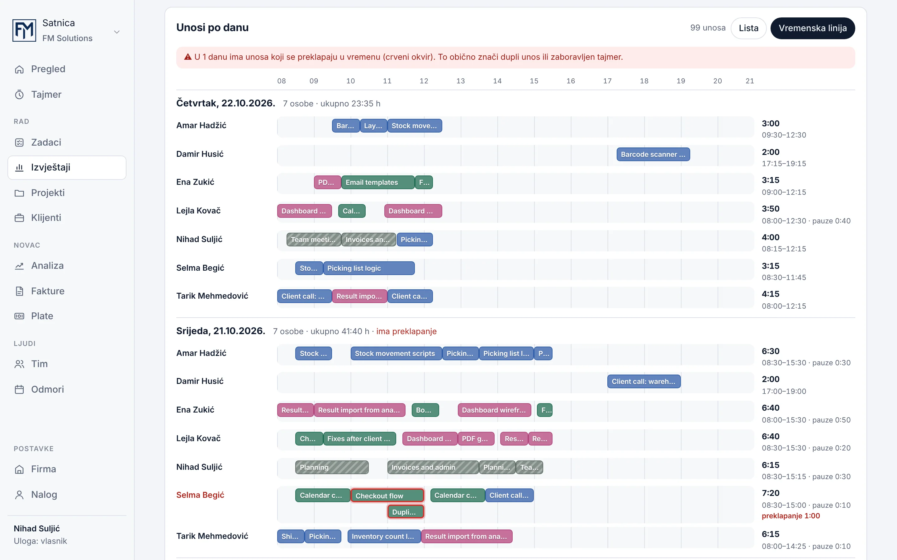 Satnica daily timeline showing each person’s entries as coloured blocks along the hours of the day, with a warning banner and red outlines for overlapping entries