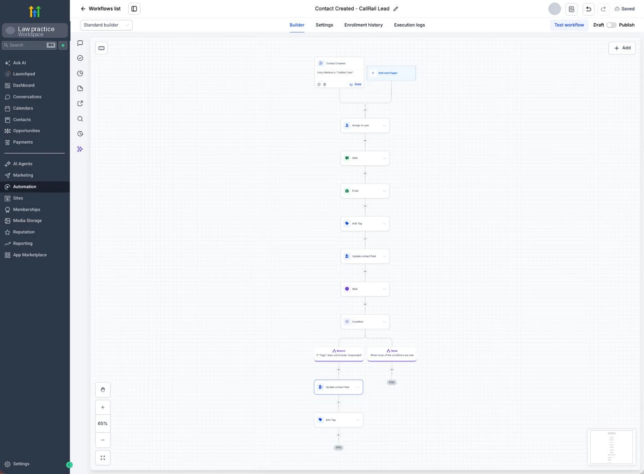 GoHighLevel workflow builder for a Contact Created lead workflow triggered when the entry method is CallRail Calls, with steps for assigning to a user, SMS, email, adding a tag, updating a contact field, a wait, and a condition with two branches