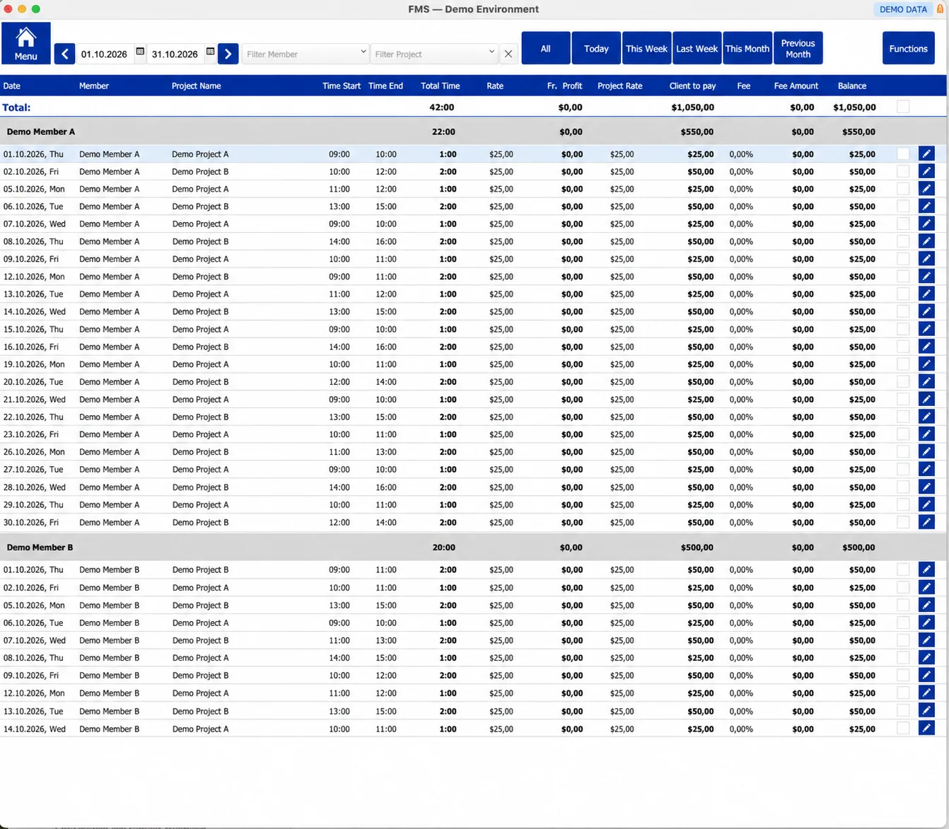The tracking list of the original FileMaker system, with time entries grouped by member