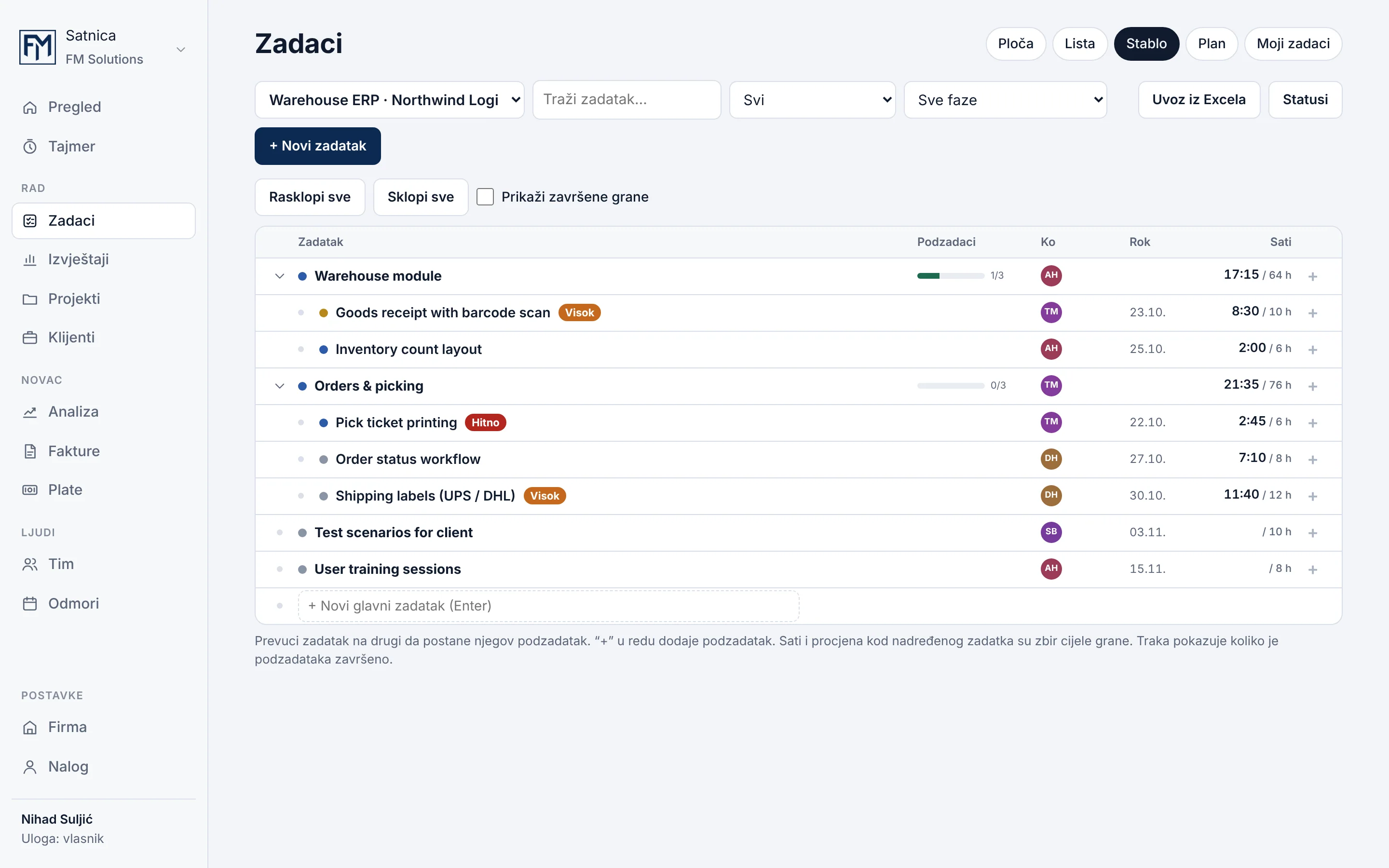 Satnica task tree in which main tasks expand into subtasks, with progress, assignees, due dates and hours