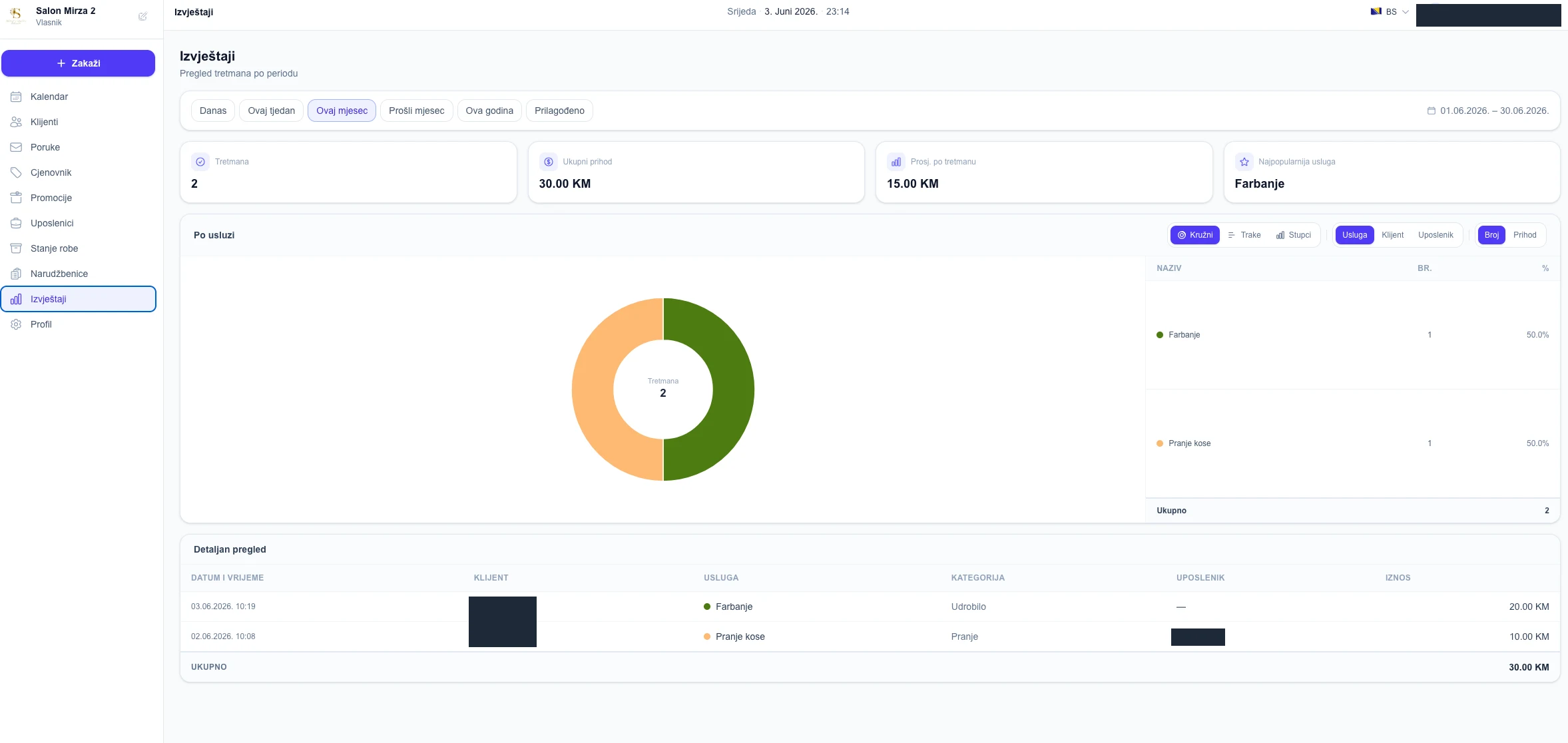 Reports screen for treatments by period with period shortcuts, summary tiles, a donut chart by service with a table beside it and a detailed table of treatments; client and employee names are redacted